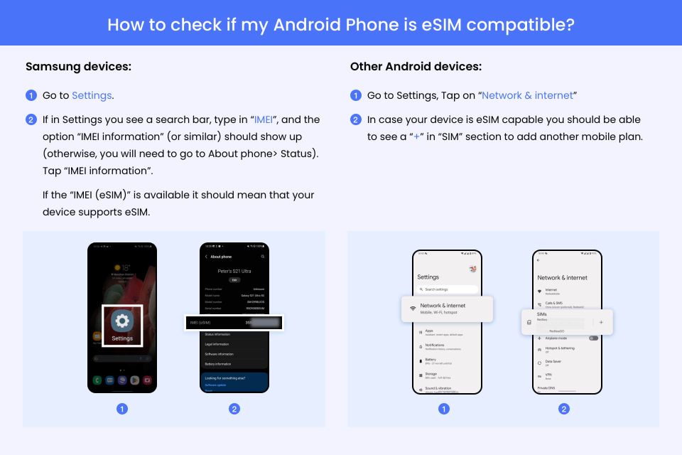 Monaco: Esim Roaming Mobile Data Plan - User Experience