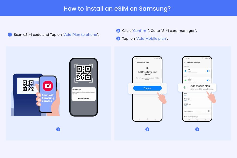 Monaco: Esim Roaming Mobile Data Plan Plan Details